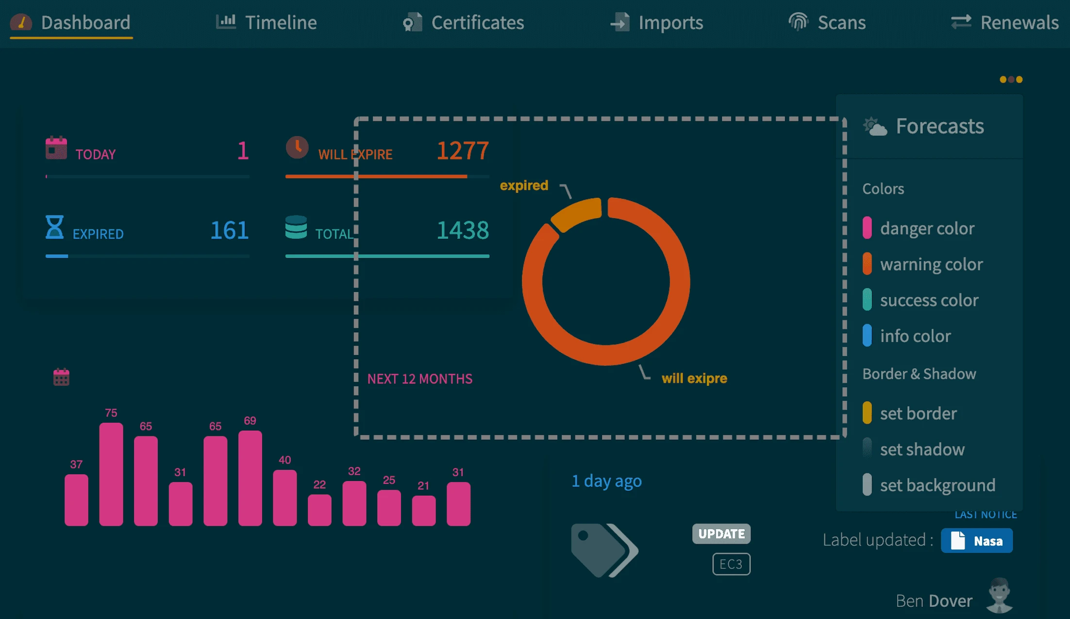 reBop dashboard with expiry indicators, annual chart and widget appearance settings.